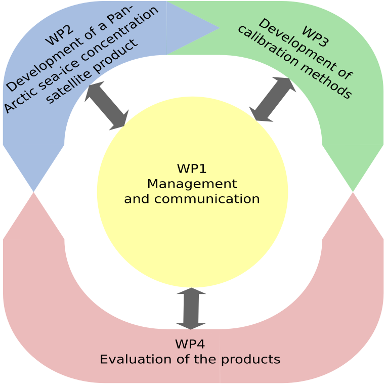 WP_diagram
